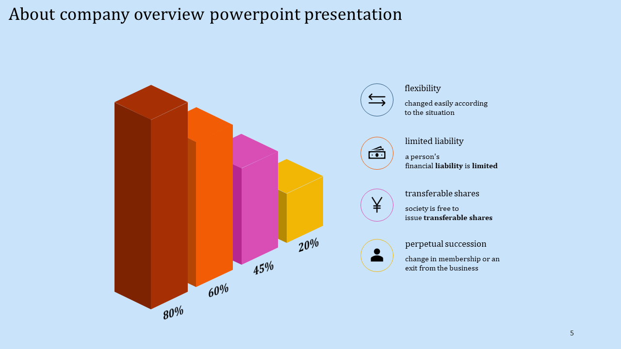 company overview powerpoint presentation